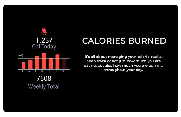 iTOUCH Calories Counter